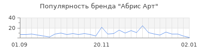 Популярность абрис арт