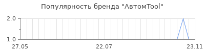 Популярность автомtool