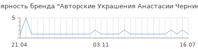 Популярность Авторские Украшения Анастасии Черниковой