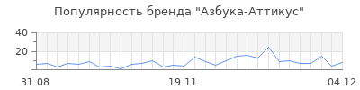 Популярность азбука аттикус