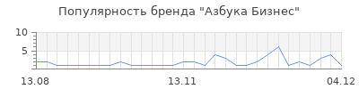 Популярность азбука бизнес
