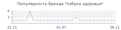 Популярность азбука здоровья