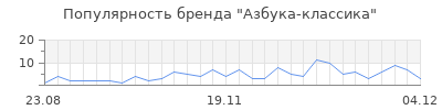 Популярность азбука классика