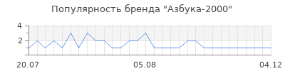 Популярность азбука 2000