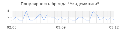 Популярность академкнига