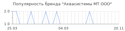 Популярность аквасистемы мт ооо