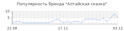 Популярность алтайская сказка