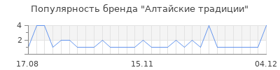 Популярность алтайские традиции