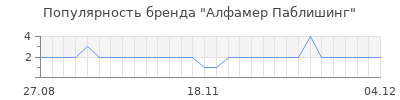 Популярность алфамер паблишинг