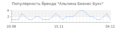 Популярность альпина бизнес букс