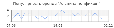 Популярность альпина нонфикшн
