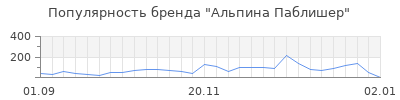 Популярность альпина паблишер