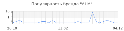 Популярность ана
