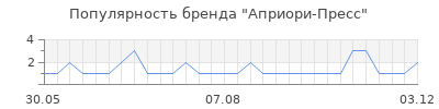Популярность априори пресс