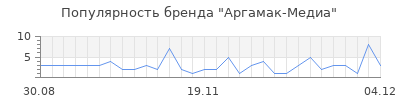 Популярность аргамак медиа