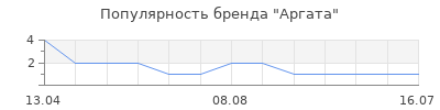 Популярность Аргата