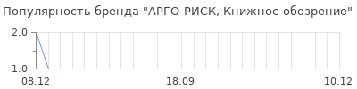 Популярность арго риск книжное обозрение