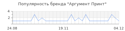 Популярность аргумент принт