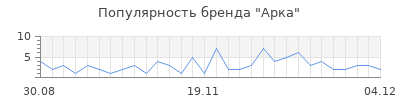 Популярность арка