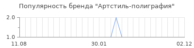 Популярность артстиль полиграфия
