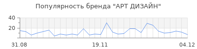 Популярность арт дизайн