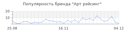 Популярность Арт рэйсинг