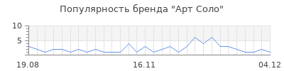 Популярность арт соло