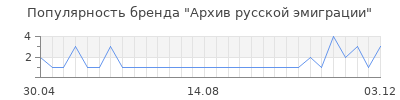Популярность архив русской эмиграции