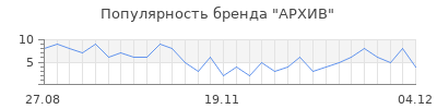 Популярность архив