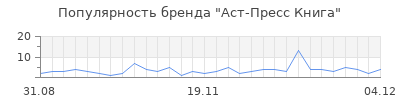 Популярность аст пресс книга