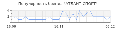 Популярность атлант спорт