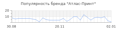 Популярность атлас принт