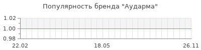 Популярность аударма