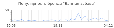 Популярность банная забава