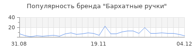 Популярность бархатные ручки
