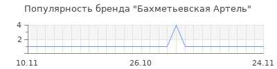 Популярность бахметьевская артель