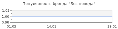 Популярность Без повода