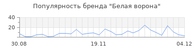 Популярность белая ворона