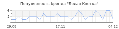 Популярность белая кветка