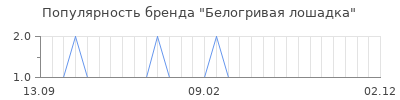 Популярность белогривая лошадка