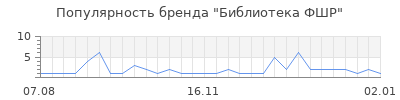 Популярность библиотека фшр