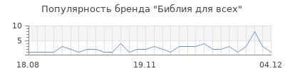 Популярность библия для всех