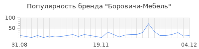 Популярность боровичи мебель