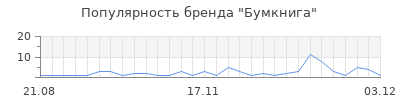 Популярность бумкнига