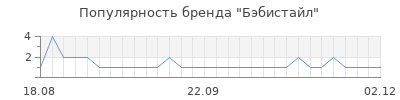 Популярность бэбистайл