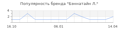 Популярность бэннатайн л
