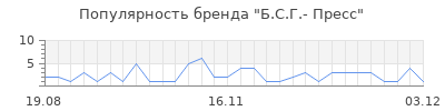 Популярность б с г пресс