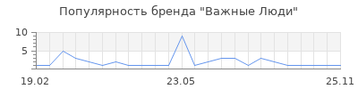 Популярность Важные Люди