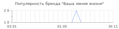 Популярность ваша линия жизни