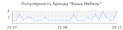 Популярность Ваша Мебель